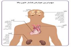 بیماری شایع اما قابل کنترل
