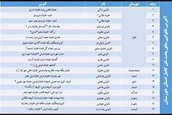 نان کامل، طلای گیاهی سفره ایرانی: توصیه‌های طیبه ناوک، مسئول تغذیه